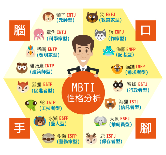 Mbts Mbti System 職業性格分析 人脈王客戶管理 郵件簡訊 性格分析